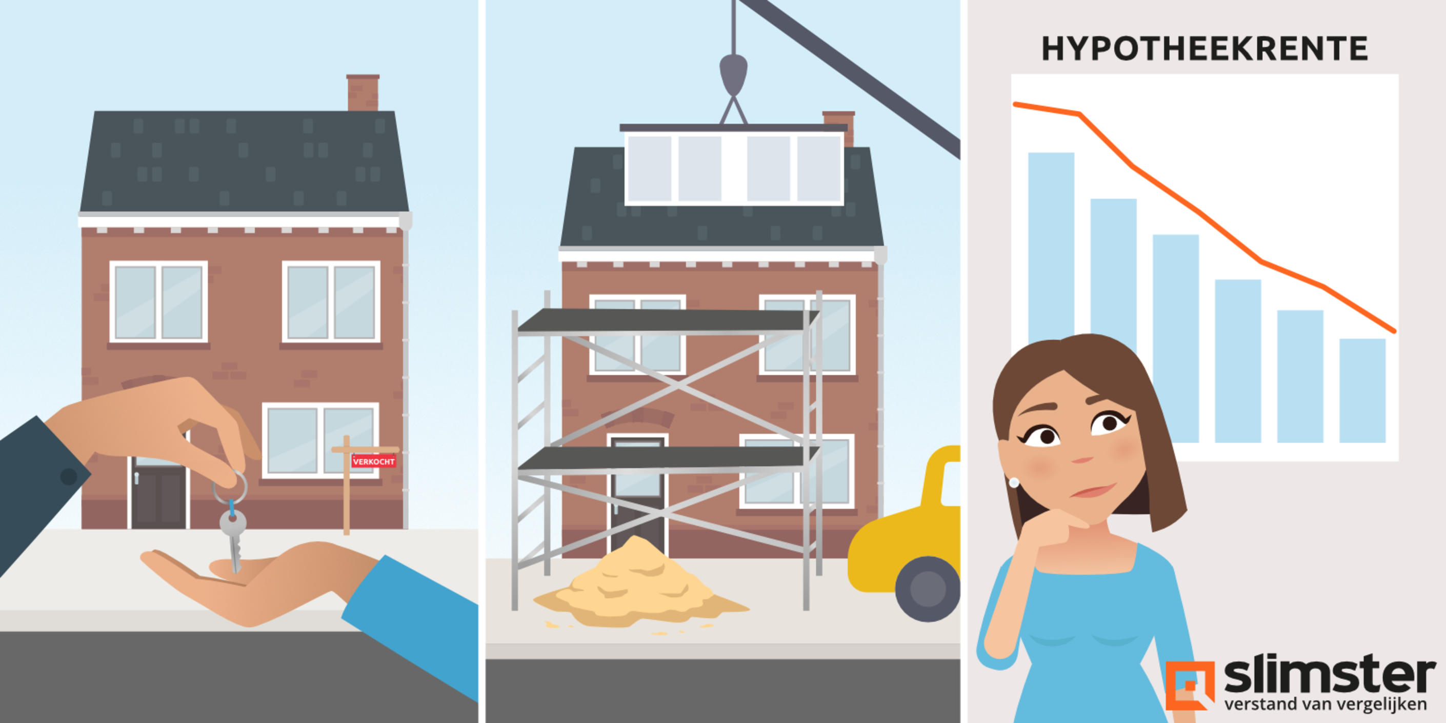 Hoe overwaarde huis gebruiken? Slimster